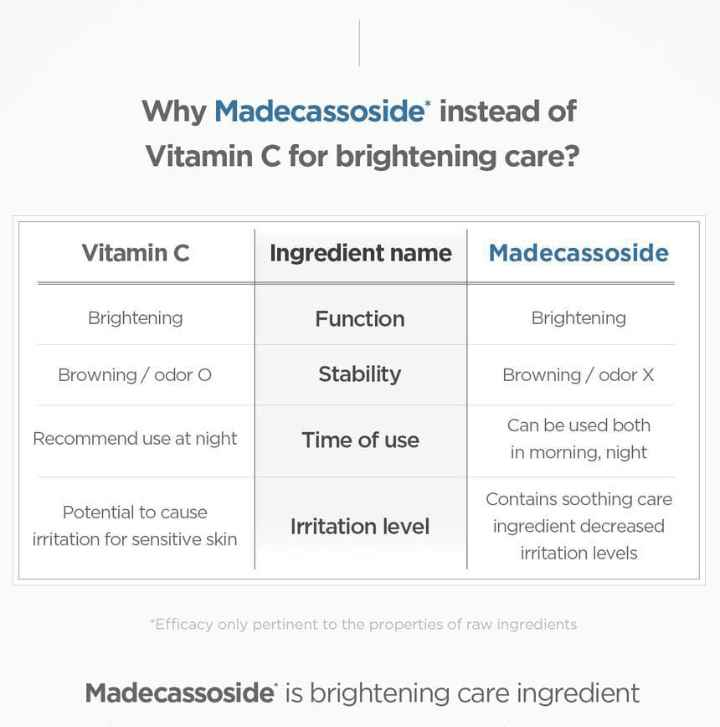 Skin 1004- Centella Tone Brightening Capsule Ampoule