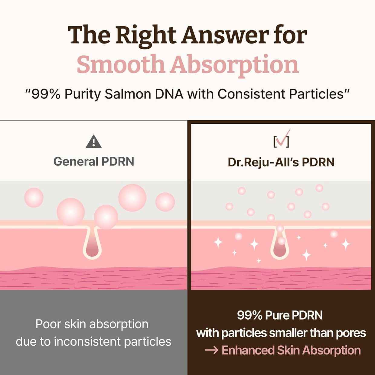REJU-All Advanced PDRN Rejuvenating Cream