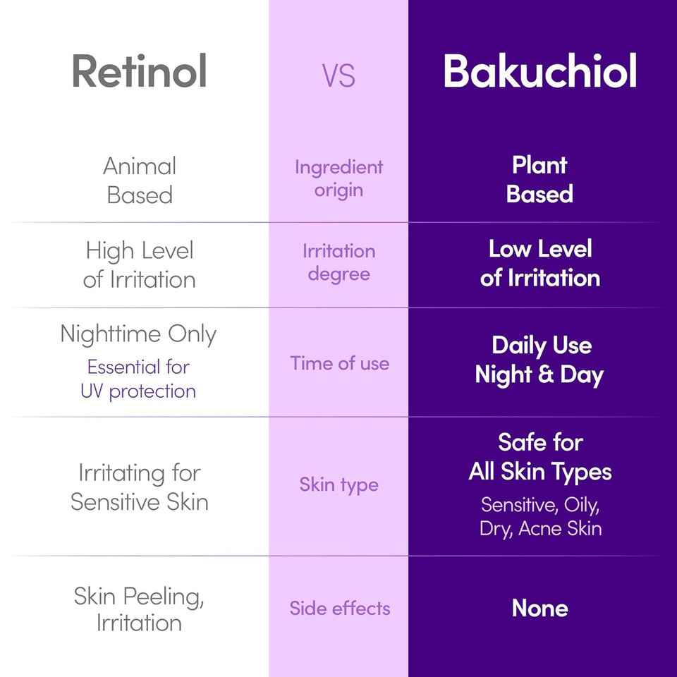 Eqqualberry Bakuchiol Plumping Serum 30ML